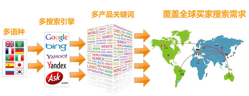 泰州谷歌SEO优化 第3张