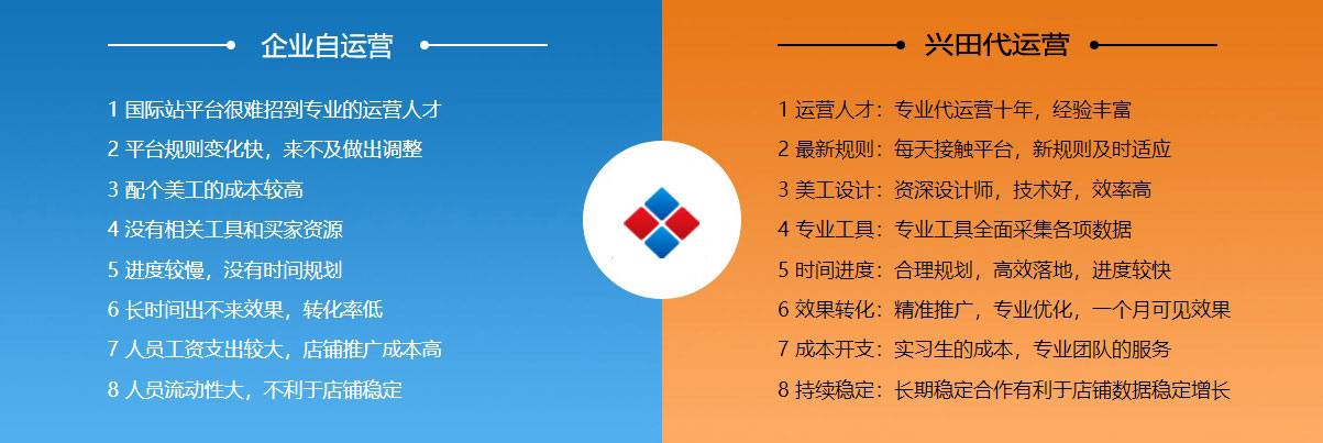 泰州阿里国际站代运营  第2张