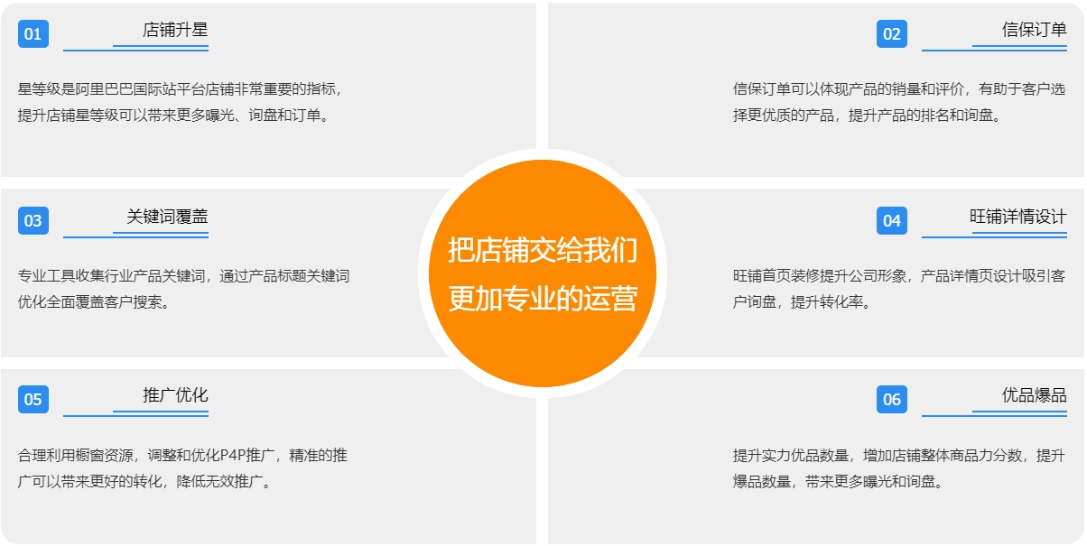 泰州阿里国际站代运营  第3张